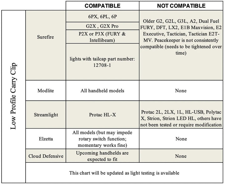 Low Profile Carry Clip Thyrm