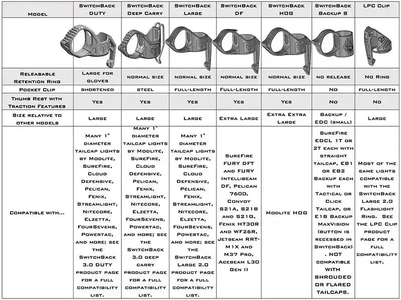 SwitchBack Backup Universal Thyrm