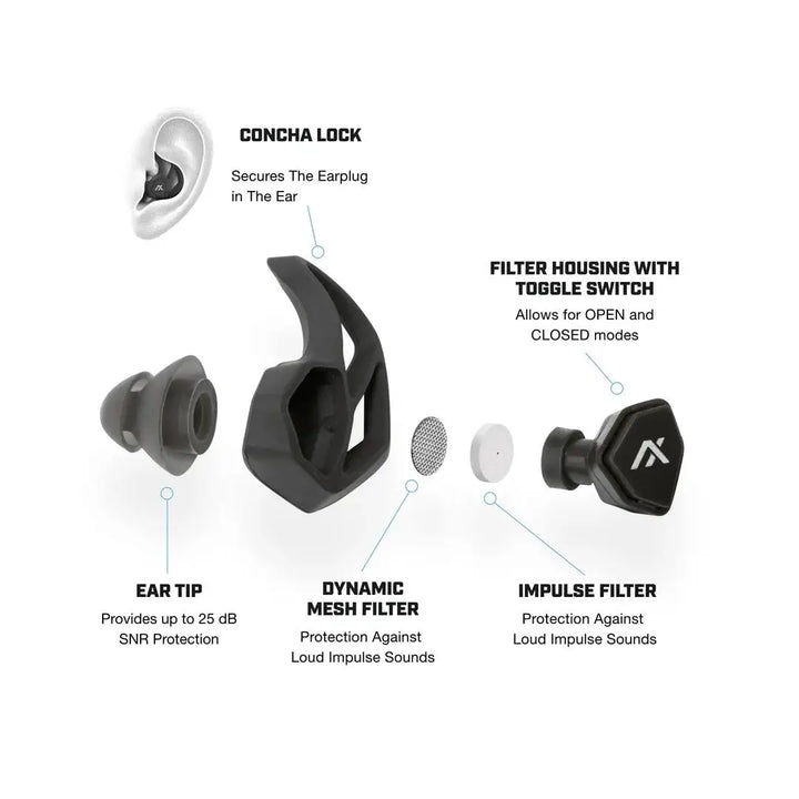 BOUCHONS D'OREILLES X30I Khimaira Strategy Tactics