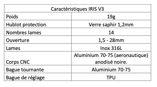 IRIS PRS optiques PVS14