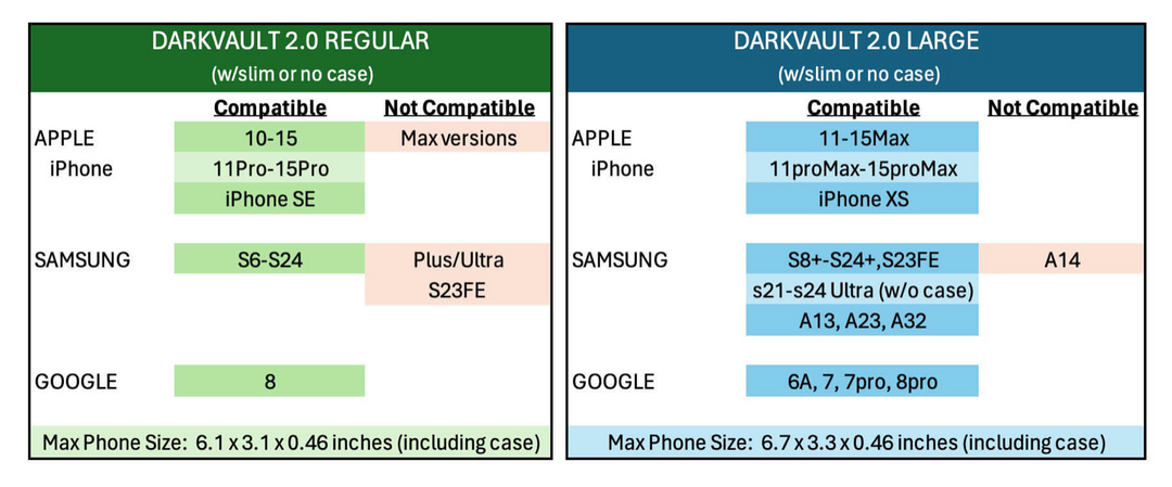 DARKVAULT COMMS 2.0 Thyrm