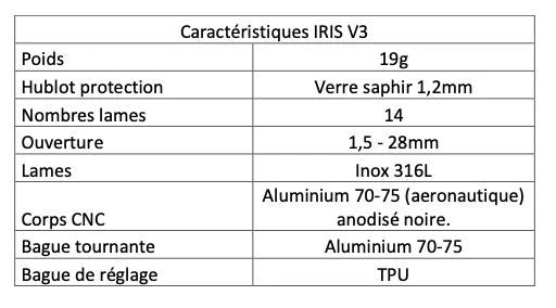 IRIS PRS optiques PVS14 Prototype Research Solutions