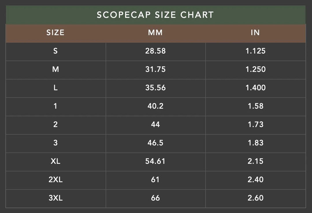 ScopeCap™ One Hundred Concepts