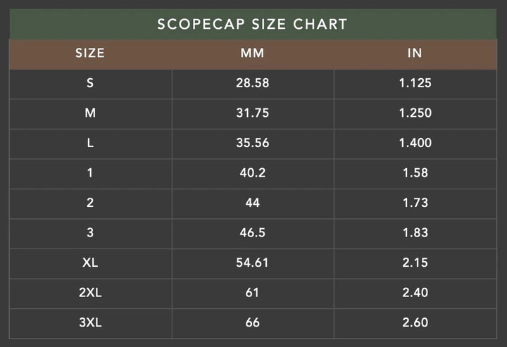 ScopeCap™ One Hundred Concepts