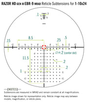 LPVO RAZOR 1-10X24 GEN III scope